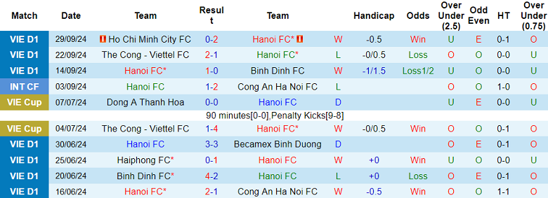 Nhận định, soi kèo Hà Nội vs Công an Hà Nội, 19h15 ngày 19/10: Derby căng thẳng - Ảnh 1