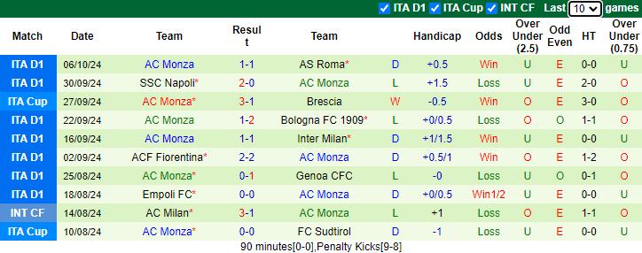 Nhận định, soi kèo Hellas Verona vs Monza, 1h45 ngày 22/10: Phong độ phập phù - Ảnh 2