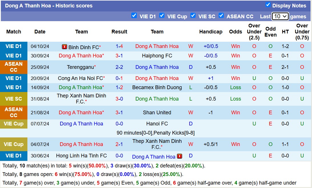 Nhận định, soi kèo Hoàng Anh Gia Lai vs Thanh Hóa, 17h00 ngày 26/10: Đối thủ kị giơ - Ảnh 2