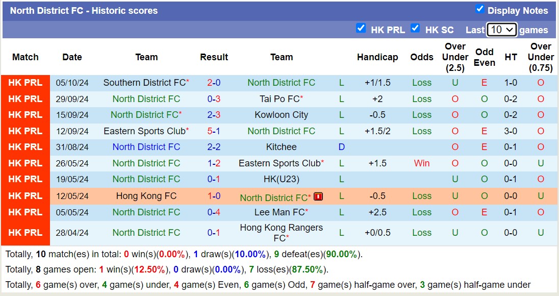 Nhận định, soi kèo Hong Kong FC vs North District, 14h00 ngày 13/10: Lịch sử vẫy gọi - Ảnh 2