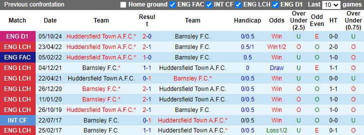 Nhận định, soi kèo Huddersfield vs Barnsley, 1h45 ngày 9/10: Tận dụng lợi thế - Ảnh 3