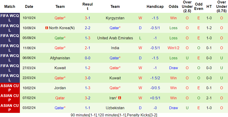 Nhận định, soi kèo Iran vs Qatar, 23h00 ngày 15/10: Cửa trên ‘ghi điểm’ - Ảnh 2