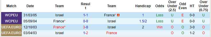 Nhận định, soi kèo Israel vs Pháp, 01h45 ngày 11/10: Áp sát ngôi đầu - Ảnh 4