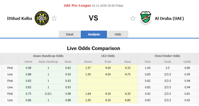 Nhận định, soi kèo Ittihad Kalba vs Al Urooba Club, 19h50 ngày 01/11: Hưng phấn tan biến - Ảnh 1