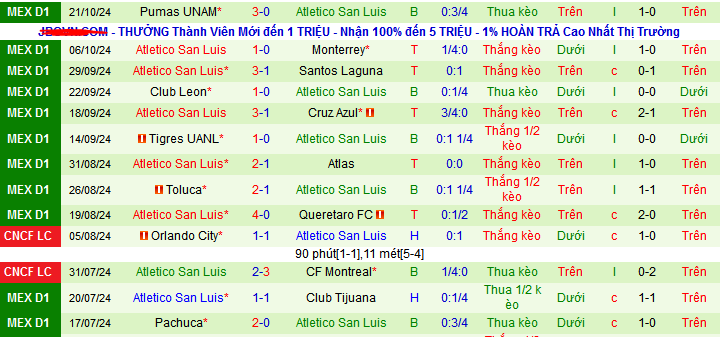 Nhận định, soi kèo Juarez vs Atletico San Luis, 07h00 ngày 28/10: Thời thế thay đổi - Ảnh 3