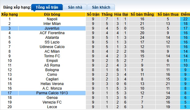 Nhận định, soi kèo Juventus vs Parma, 02h45 ngày 31/10: Chủ nhà thắng nhọc - Ảnh 1