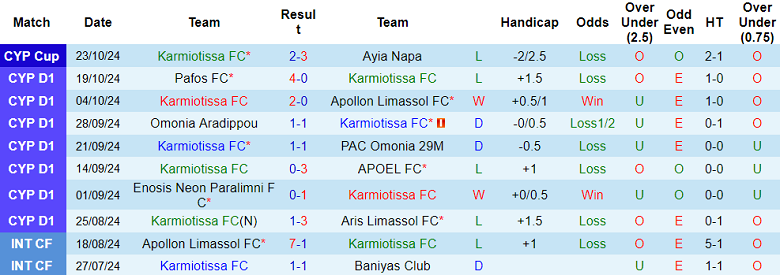 Nhận định, soi kèo Karmiotissa vs AC Omonia, 00h00 ngày 29/10: Thất vọng cửa trên - Ảnh 1