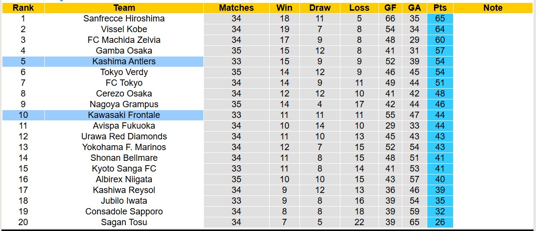 Nhận định, soi kèo Kawasaki Frontale vs Kashima Antlers, 17h00 ngày 1/11: Lịch sử gọi tên - Ảnh 4
