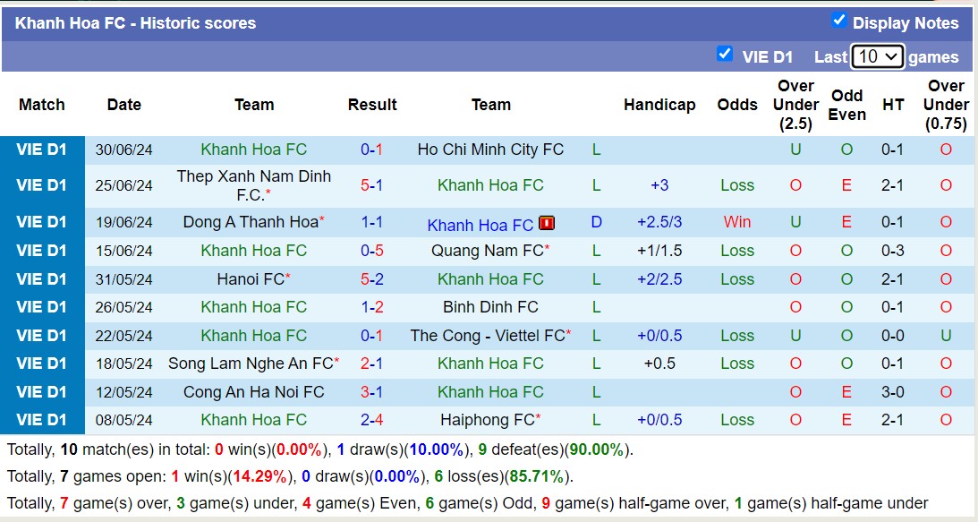 Nhận định, soi kèo Khánh Hòa vs PVF-CAND, 17h00 ngày 20/10: Vượt khó xa nhà - Ảnh 1