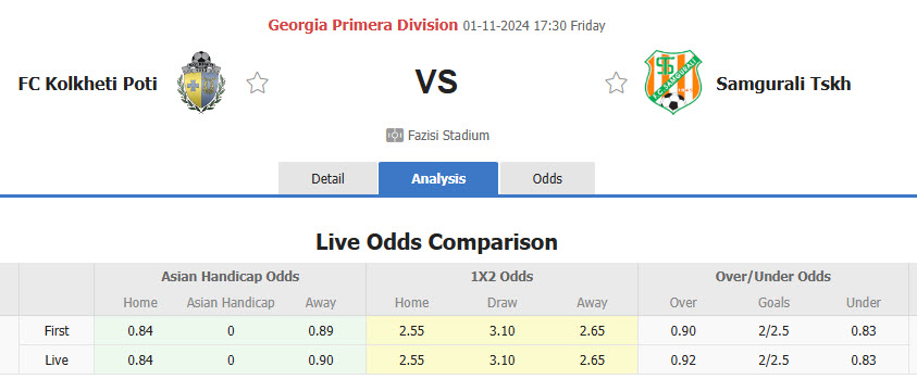 Nhận định, soi kèo Kolkheti Poti vs Samgurali Tskaltubo, 17h30 ngày 01/11: Trận đấu bước ngoặt - Ảnh 1