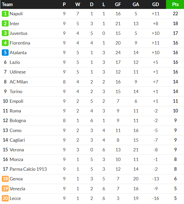 Nhận định, soi kèo Lecce vs Hellas Verona, 00h30 ngày 30/10: Đối thủ kỵ giơ - Ảnh 4