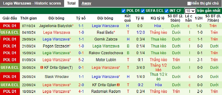 Nhận định, soi kèo Lechia Gdansk vs Legia Warszawa, 01h30 ngày 19/10: Chia điểm - Ảnh 3