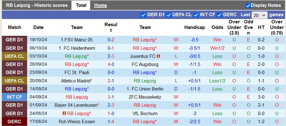 Nhận định, soi kèo Leipzig vs Liverpool, 2h00 ngày 24/10: Đâu dễ khi đến Đức - Ảnh 1