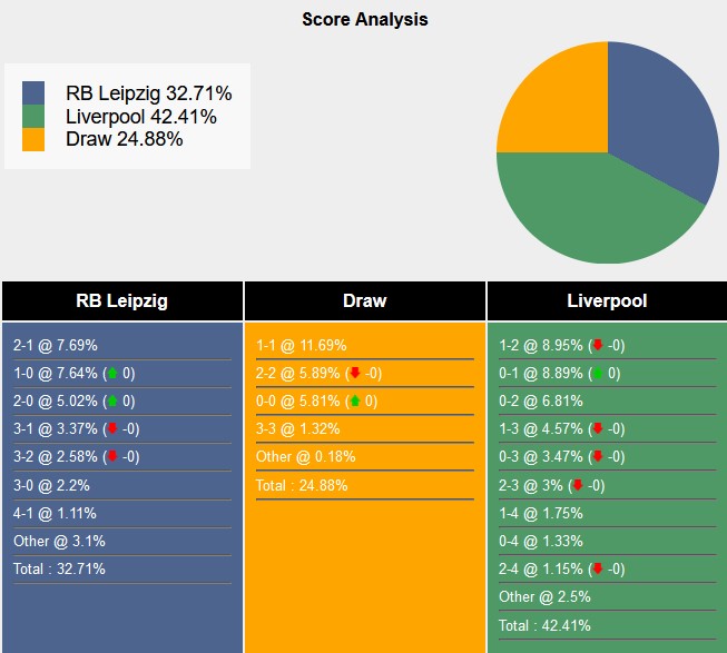 Nhận định, soi kèo Leipzig vs Liverpool, 2h00 ngày 24/10: Đâu dễ khi đến Đức - Ảnh 7