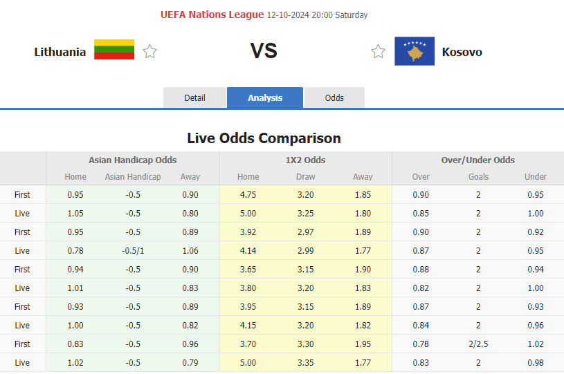 Nhận định, soi kèo Lithuania vs Kosovo, 20h00 ngày 12/10: Tiếp tục trắng tay - Ảnh 1