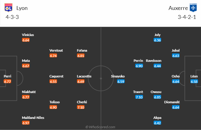 Nhận định, soi kèo Lyon vs Auxerre, 21h00 ngày 27/10: Chủ nhà gặp khó - Ảnh 5