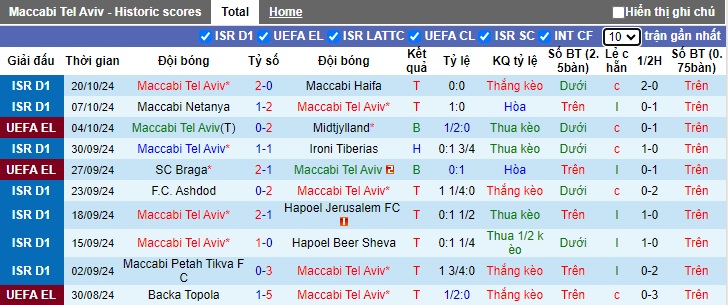 Nhận định, soi kèo Maccabi Tel Aviv vs Sociedad, 23h45 ngày 24/10: 3 điểm cho khách - Ảnh 3