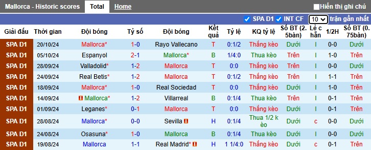 Nhận định, soi kèo Mallorca vs Bilbao, 03h00 ngày 29/10: Chia điểm - Ảnh 4