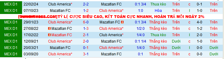 Nhận định, soi kèo Mazatlan vs America, 10h00 ngày 2/11: Tin vào cửa trên - Ảnh 5