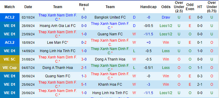 Nhận định, soi kèo Nam Định vs SLNA, 18h00 ngày 19/10: Duy trì cảm giác bóng - Ảnh 1