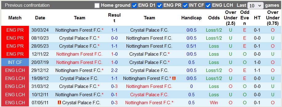 Nhận định, soi kèo Nottingham vs Crystal Palace, 2h00 ngày 22/10: Móng vuốt đại bàng - Ảnh 3