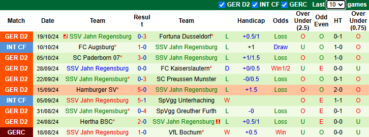 Nhận định, soi kèo Nurnberg vs Jahn Regensburg, 23h30 ngày 25/10: Khó có bất ngờ - Ảnh 2