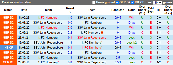 Nhận định, soi kèo Nurnberg vs Jahn Regensburg, 23h30 ngày 25/10: Khó có bất ngờ - Ảnh 3