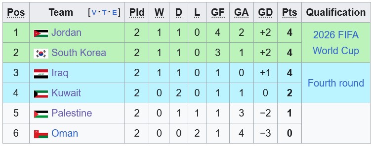 Nhận định, soi kèo Oman vs Kuwait, 23h00 ngày 10/10: Chiến thắng đầu tiên - Ảnh 4