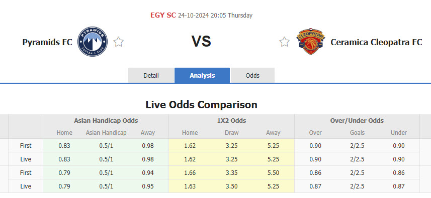 Nhận định, soi kèo Pyramids vs Ceramica Cleopatra, 20h05 ngày 24/10: Thế trận giằng co - Ảnh 1