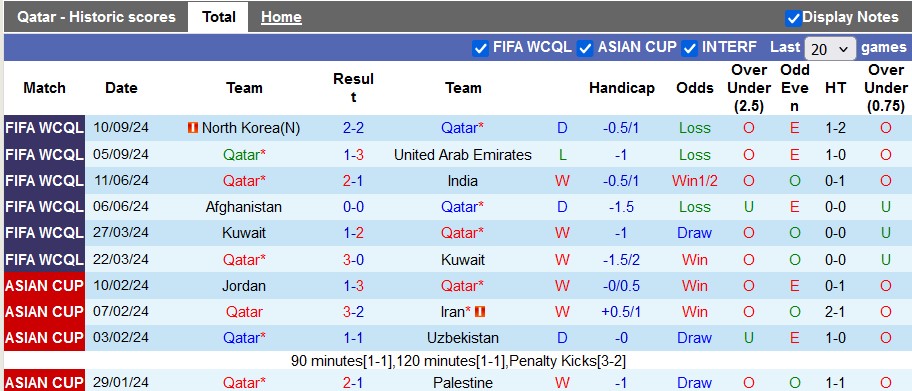 Nhận định, soi kèo Qatar vs Kyrgyzstan, 23h00 ngày 10/10: Không thể mất điểm - Ảnh 1