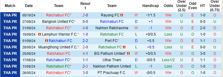 Nhận định, soi kèo Ratchaburi vs Chiangrai United, 18h00 ngày 20/10: Điểm tựa Dragon Solar Park - Ảnh 2