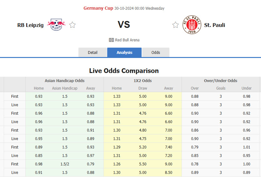 Nhận định, soi kèo RB Leipzig vs St. Pauli, 00h00 ngày 30/10: Chiến thắng thuyết phục - Ảnh 1