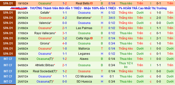 Nhận định, soi kèo Real Sociedad vs Osasuna, 03h00 ngày 28/10: Sân nhà phản chủ - Ảnh 2