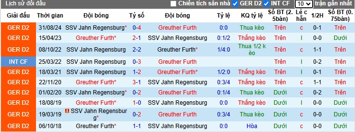 Nhận định, soi kèo Regensburg vs Greuther Furth, 02h45 ngày 30/10: Chủ nhà buông xuôi - Ảnh 1