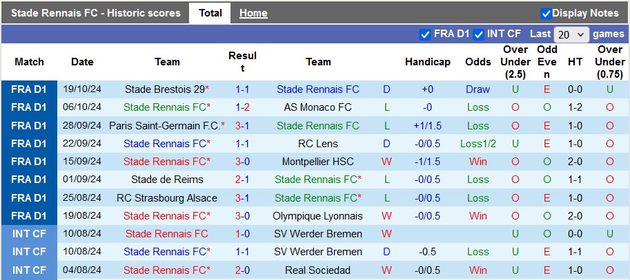 Nhận định, soi kèo Rennes vs Le Havre, 1h45 ngày 26/10: Khách lại trắng tay - Ảnh 1