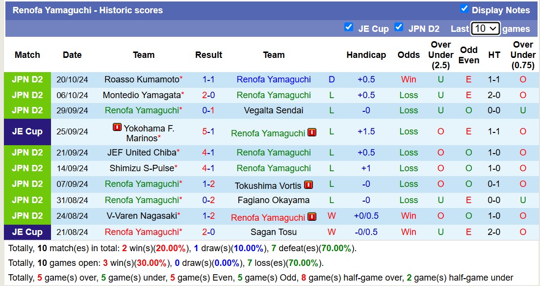 Nhận định, soi kèo Renofa Yamaguchi vs Ventforet Kofu, 12h00 ngày 27/10: Những người khốn khổ - Ảnh 1