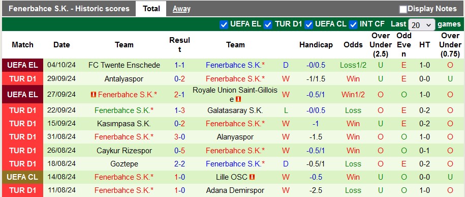 Nhận định, soi kèo Samsunspor vs Fenerbahce, 23h00 ngày 20/10: Không dễ cho Người đặc biệt - Ảnh 2