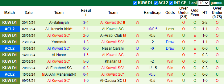 Nhận định, soi kèo Shabab Al Ahli vs Al Kuwait, 23h00 ngày 23/10: Chiến thắng cách biệt - Ảnh 2