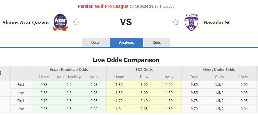 Nhận định, soi kèo Shams Azar vs Havadar, 21h30 ngày 17/10: Tiếp tục đứng đội sổ - Ảnh 1