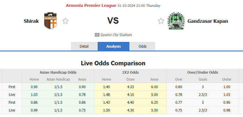 Nhận định, soi kèo Shirak vs Gandzasar Kapan, 21h00 ngày 31/10: Cơ hội cho tân binh - Ảnh 1
