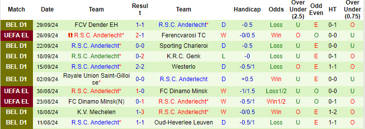 Nhận định, soi kèo Sociedad vs Anderlecht, 23h45 ngày 3/10: Kéo dài chuỗi chiến thắng - Ảnh 3