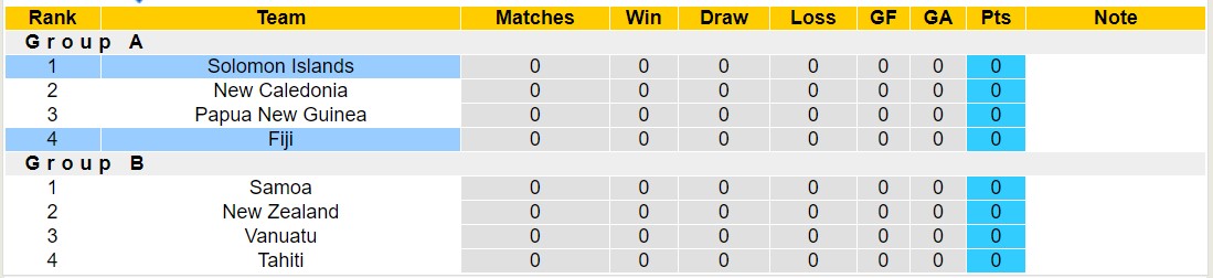 Nhận định, soi kèo Solomon Islands vs Fiji, 14h00 ngày 10/10: Tiếp tục đắng cay - Ảnh 4