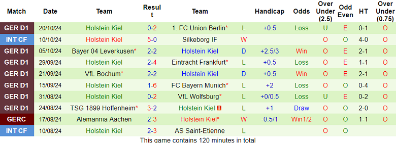 Nhận định, soi kèo Stuttgart vs Holstein Kiel, 20h30 ngày 26/10: Tin vào cửa dưới - Ảnh 2