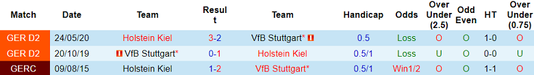 Nhận định, soi kèo Stuttgart vs Holstein Kiel, 20h30 ngày 26/10: Tin vào cửa dưới - Ảnh 3