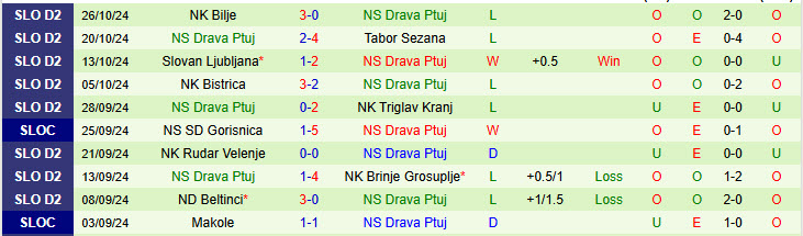 Nhận định, soi kèo Tabor Sezana vs Drava Ptuj, 20h00 ngày 31/10: Chủ nhà giành vé - Ảnh 2