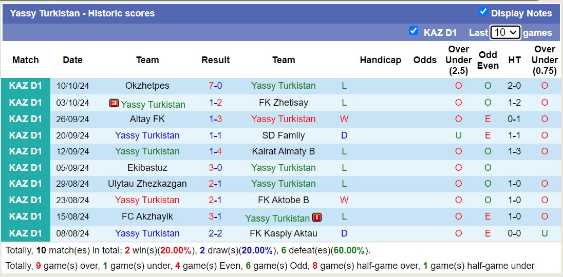 Nhận định, soi kèo Taraz vs Yassy Turkistan, 18h00 ngày 17/10: Đối thủ kị giơ - Ảnh 2