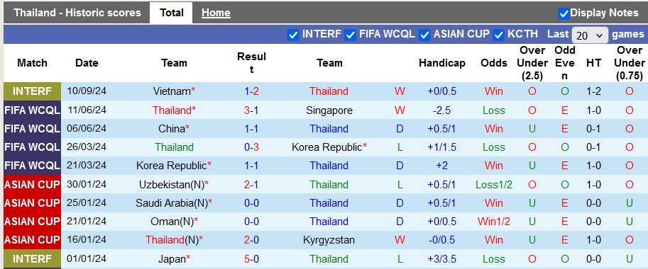 Nhận định, soi kèo Thái Lan vs Philippines, 20h00 ngày 11/10: Không dễ cho Voi chiến - Ảnh 1