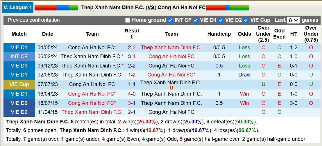 Nhận định, soi kèo Thép Xanh Nam Định vs Công an Hà Nội, 18h00 ngày 28/10: Bất phần thắng bại - Ảnh 3