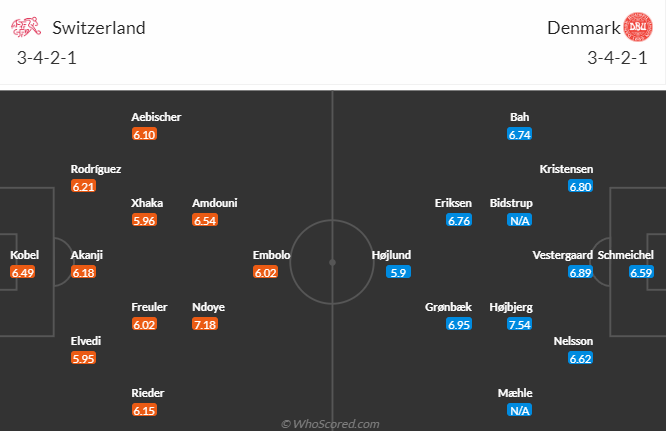 Nhận định, soi kèo Thụy Sĩ vs Đan Mạch, 1h45 ngày 16/10: Tiếp đà sa sút - Ảnh 5
