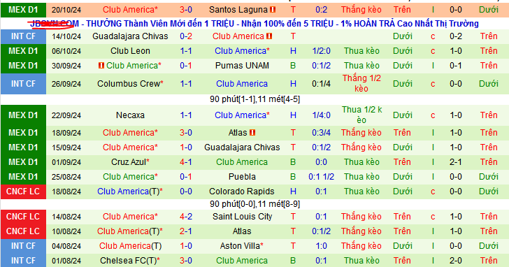 Nhận định, soi kèo Tijuana vs America, 10h05 ngày 24/10: Cơ hội phá dớp - Ảnh 3